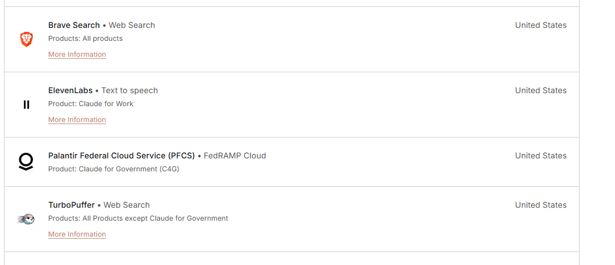Brave Search et TurboPuffer dans la liste des sous-traitants d&rsquo;Anthropic