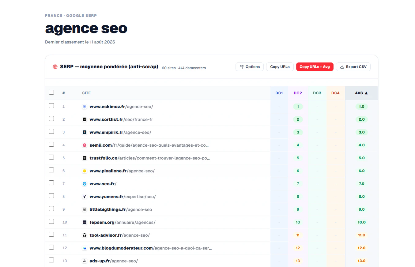 Résultats SEO Hero Ninja avec des positions absentes sur certains datacenters